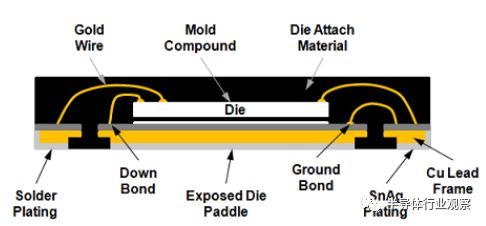 芯片封装选型指南！