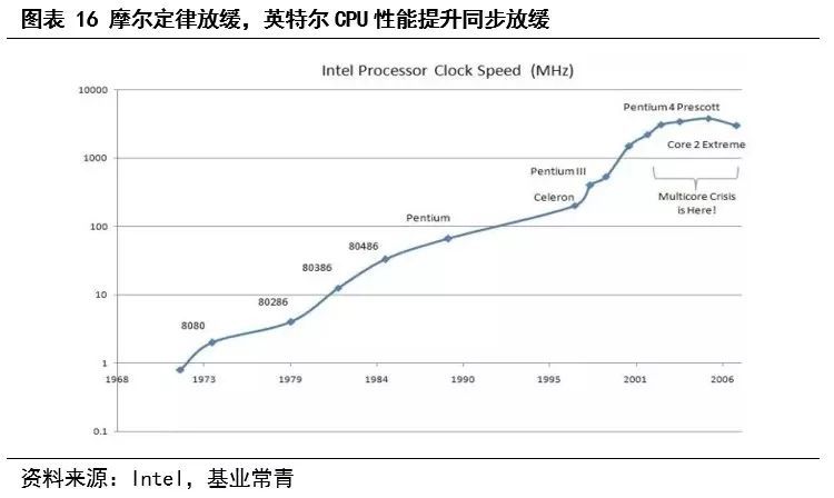 为什么说现在是半导体行业的机会