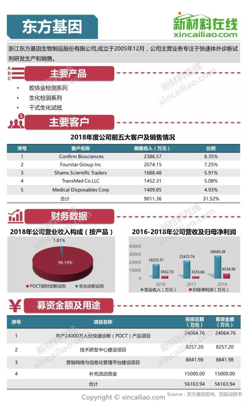 100+图大盘点全解析109家科创版受理企业