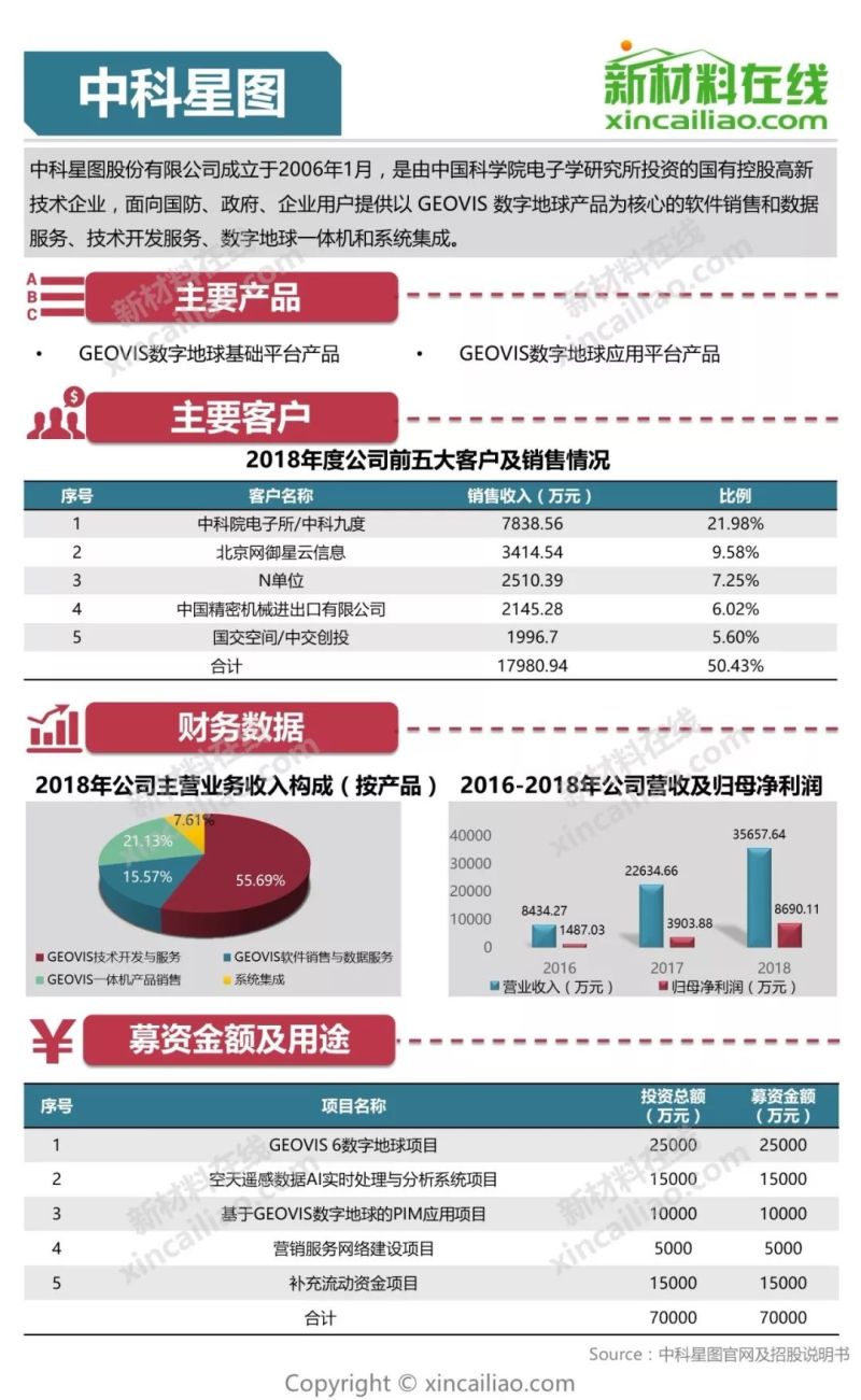 100+图大盘点全解析109家科创版受理企业