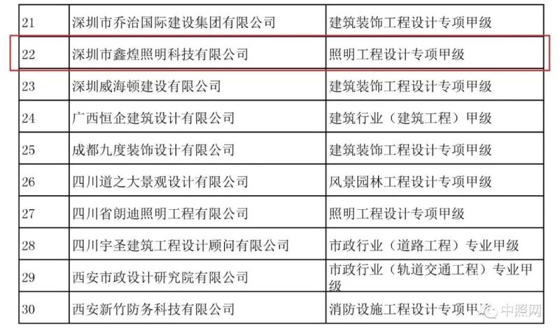 照明行业再添五家“双甲”  双甲企业达到95家