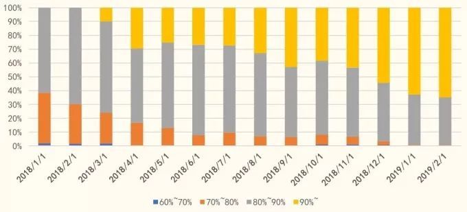 OLED来势汹汹，江河日下的LCD还有未来吗？