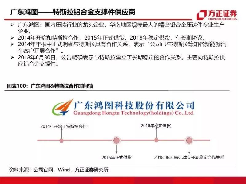 特斯拉重磅深度：有望复制当年苹果产业链盛景