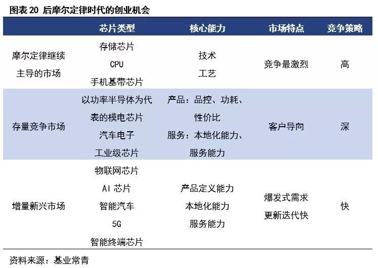 为什么说现在是半导体行业的机会