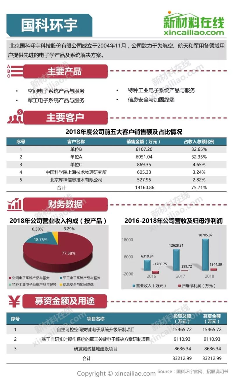 100+图大盘点全解析109家科创版受理企业