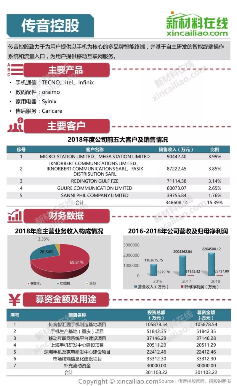 100+图大盘点全解析109家科创版受理企业