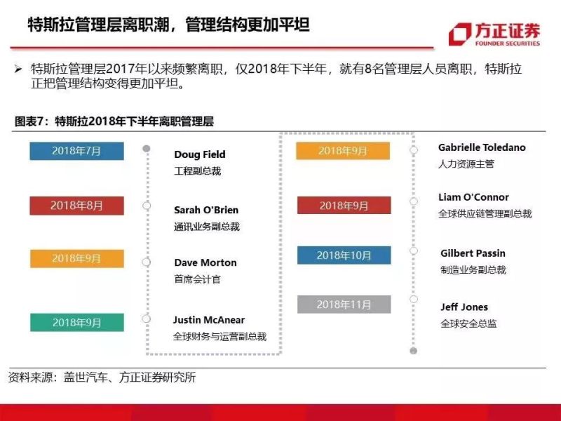 特斯拉重磅深度：有望复制当年苹果产业链盛景