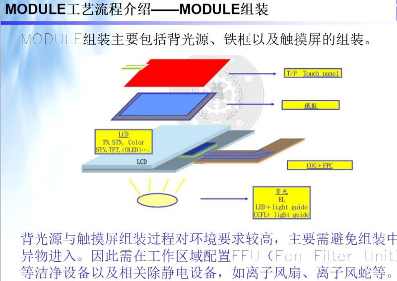 LCM模组结构 工艺 材料 设备 全解析（模组人员必学）