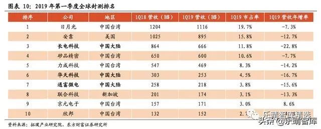 半导体国产化进程加速