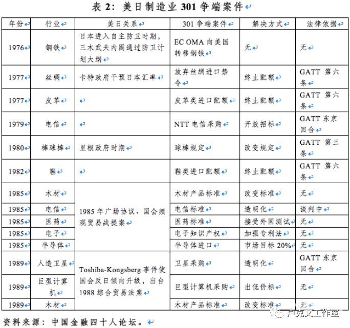 以史为鉴：美日贸易战往事