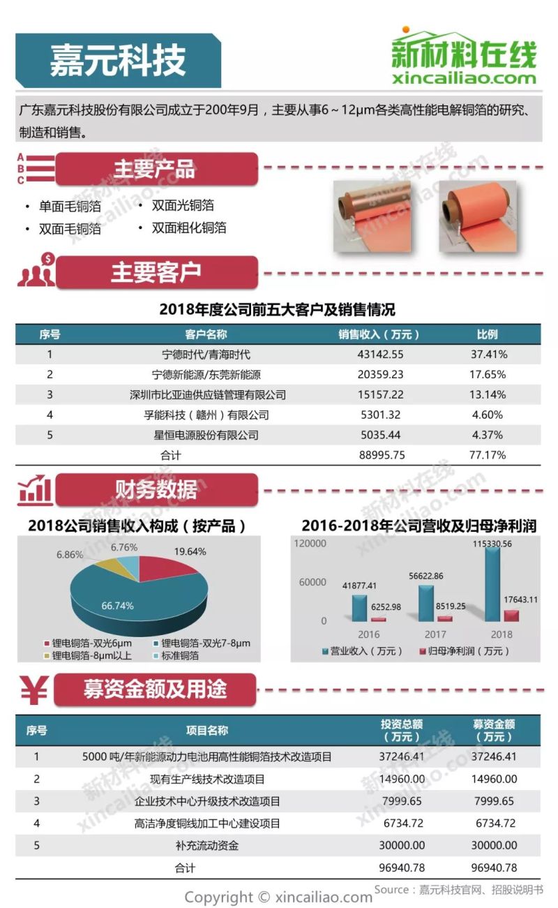 科创板第三批上会企业今日“大考” 天宜上佳实力起底：系“复兴号”部件核心供货商