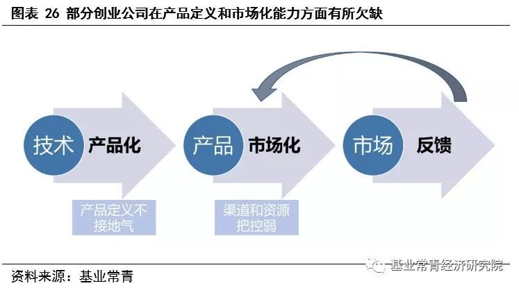 为什么说现在是半导体行业的机会