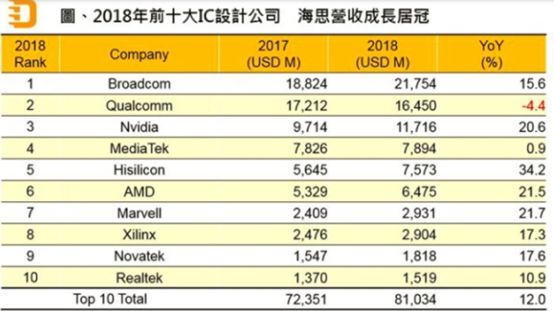 美国禁令与华为极限生存简析
