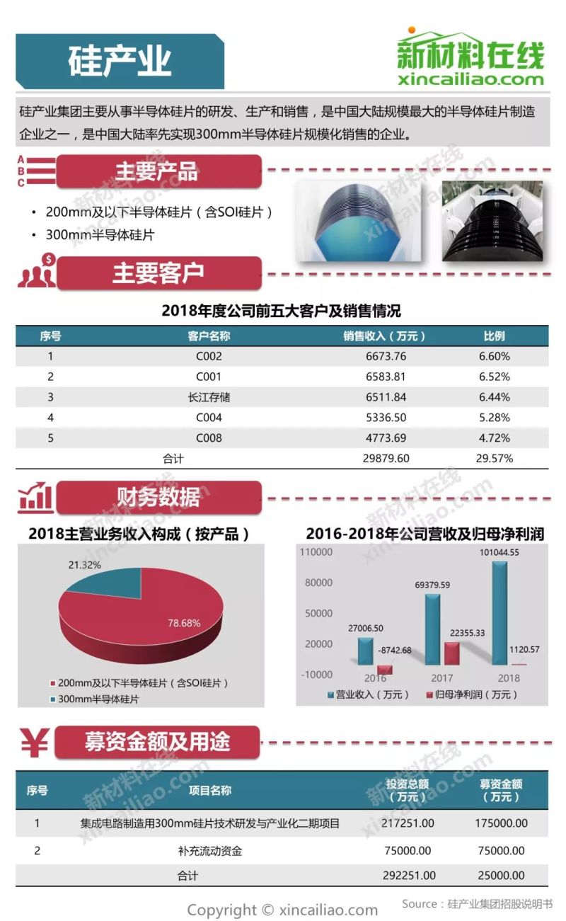 科创板第三批上会企业今日“大考” 天宜上佳实力起底：系“复兴号”部件核心供货商