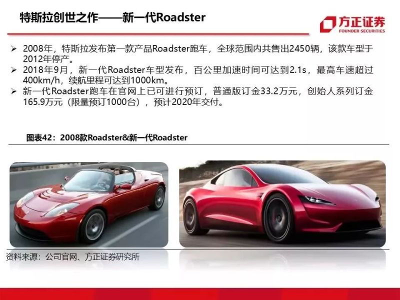 特斯拉重磅深度：有望复制当年苹果产业链盛景