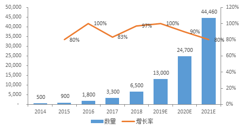 2019年智慧灯杆行业市场研究报告