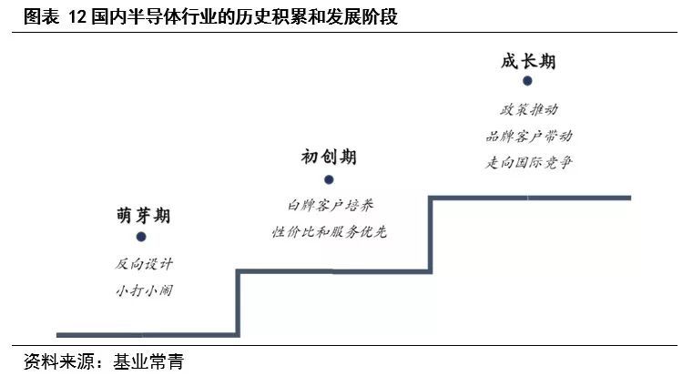 为什么说现在是半导体行业的机会