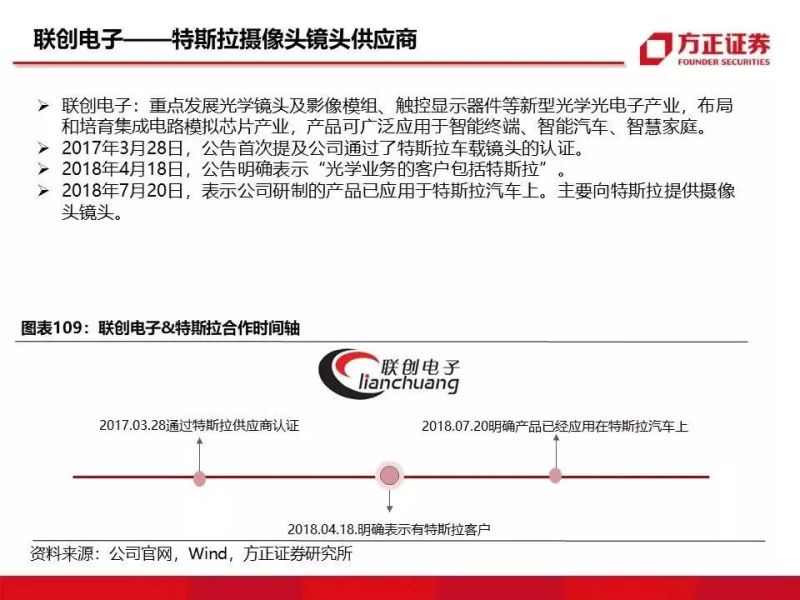 特斯拉重磅深度：有望复制当年苹果产业链盛景