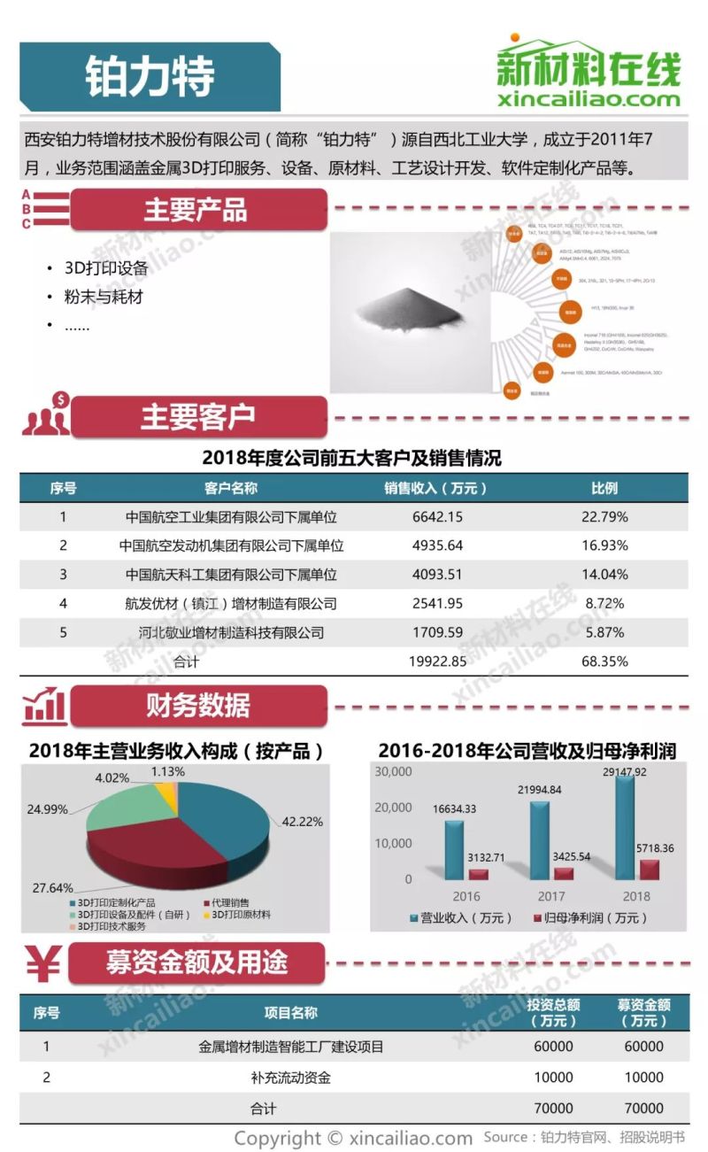 科创板第三批上会企业今日“大考” 天宜上佳实力起底：系“复兴号”部件核心供货商
