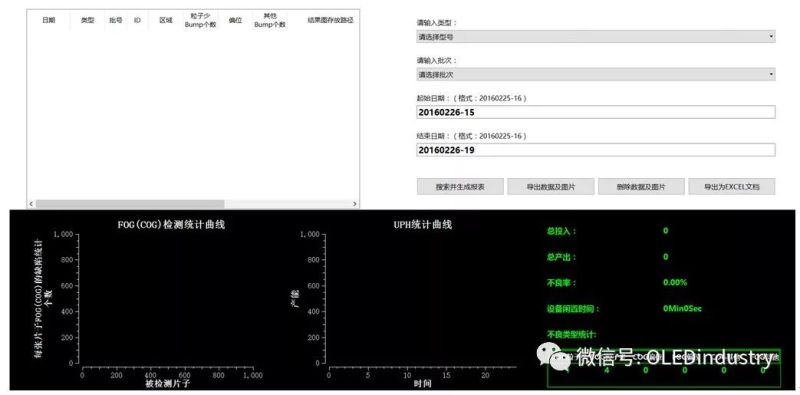 LCM模组最关键的原材料，ACF的起源与应用