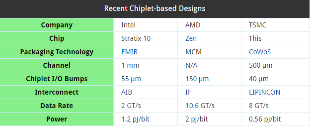 台积电自研芯片？