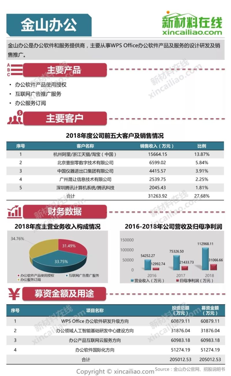 100+图大盘点全解析109家科创版受理企业