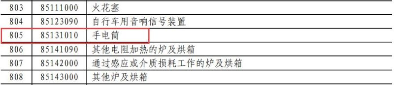 昨夜刚定！业界已疯！对美LED照明商品要提高加征关税（附清单）