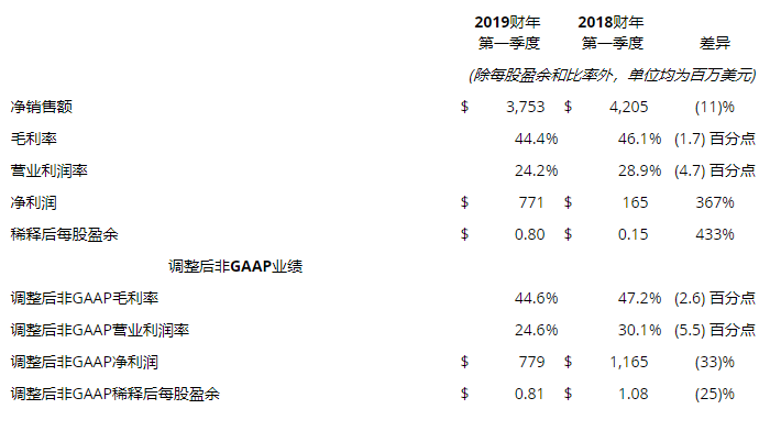创35年新低，惨不忍睹的半导体