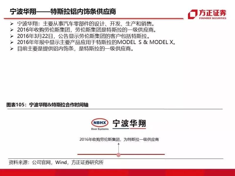 特斯拉重磅深度：有望复制当年苹果产业链盛景