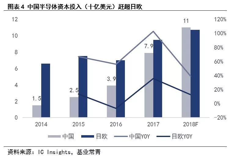 为什么说现在是半导体行业的机会
