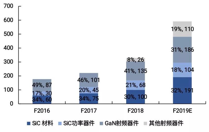 深入剖析Cree出售LED照明业务的背景和原因