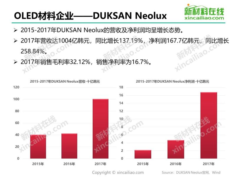 干货 | 2019年OLED材料行业研究报告