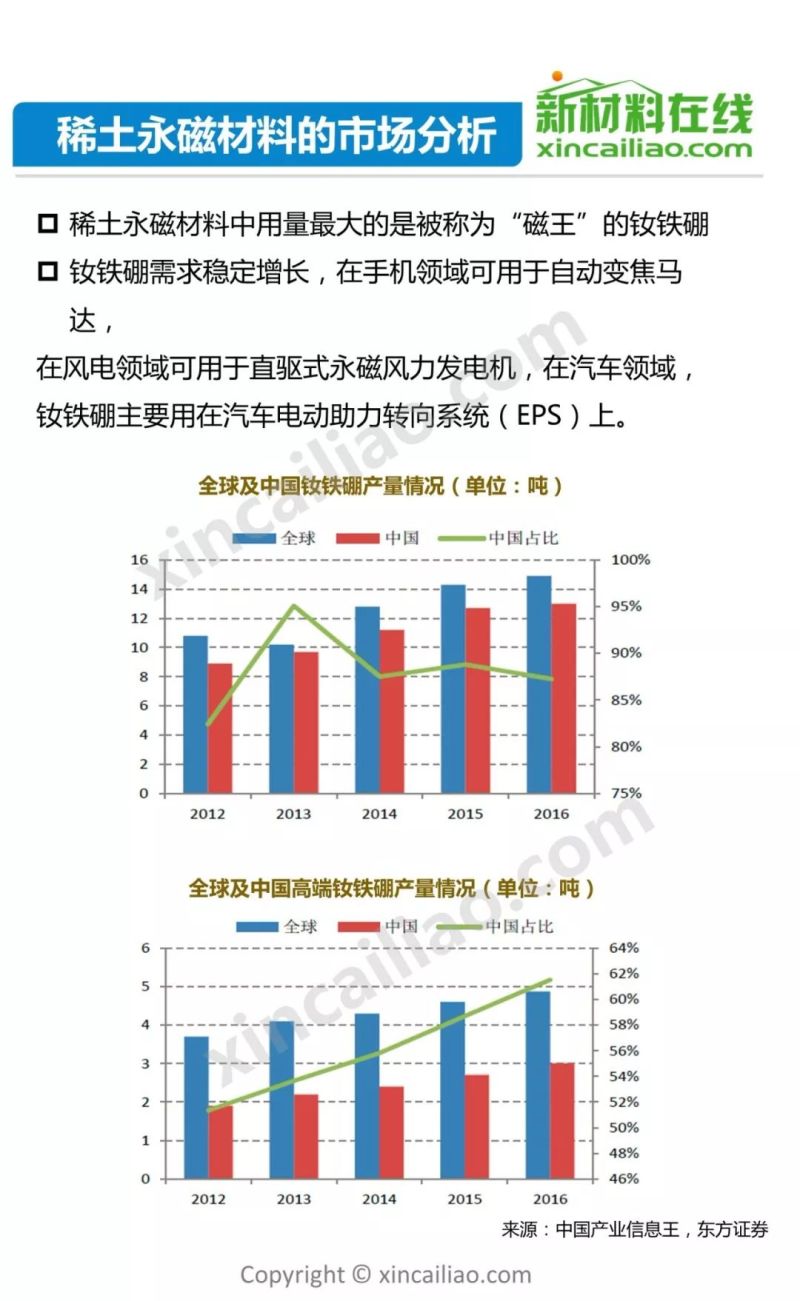 发改委2天召开3场座谈会 稀土产业机遇何在？65页PPT详解