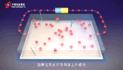 一文读懂神奇的量子反常霍尔效应，未来科技革命有望由此产生