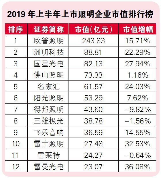 上半年上市照企，市值欧普第一！股价谁第一？