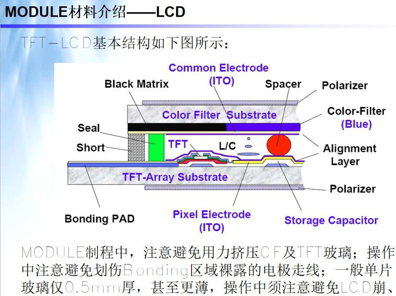 LCM模组结构 工艺 材料 设备 全解析（模组人员必学）