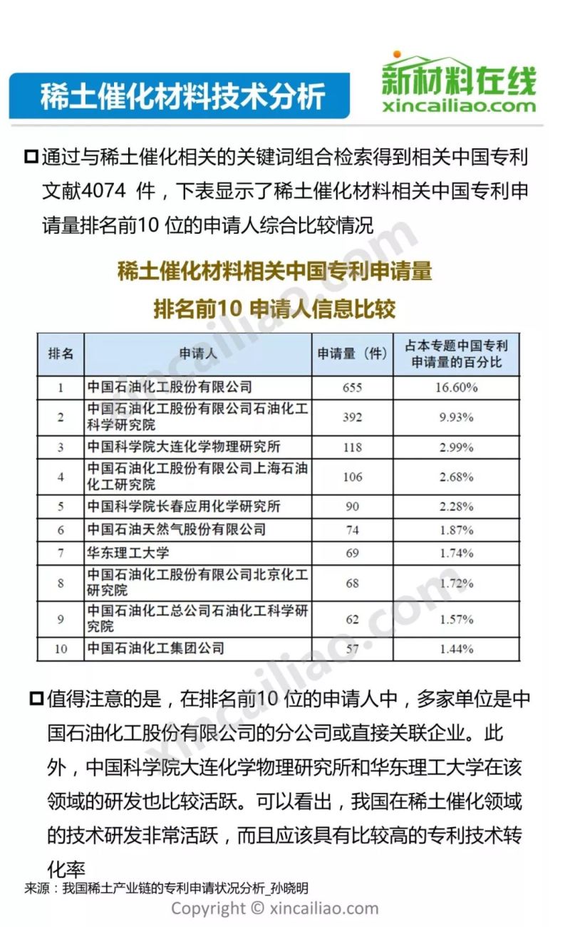 发改委2天召开3场座谈会 稀土产业机遇何在？65页PPT详解