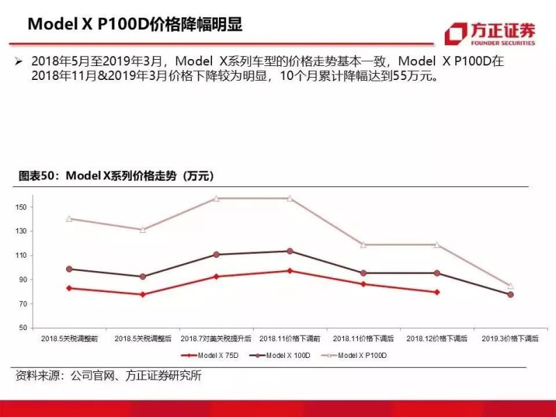 特斯拉重磅深度：有望复制当年苹果产业链盛景