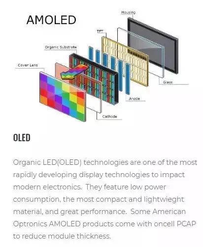 全面屏的终极方案！屏下摄像头技术前瞻