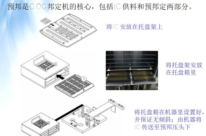 LCM模组结构 工艺 材料 设备 全解析（模组人员必学）