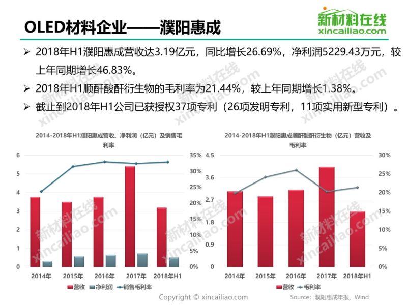 干货 | 2019年OLED材料行业研究报告