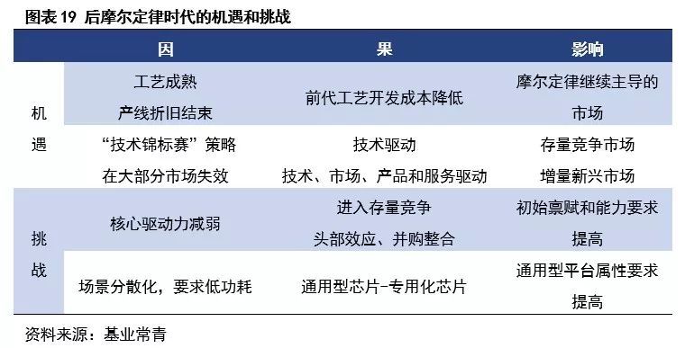 为什么说现在是半导体行业的机会