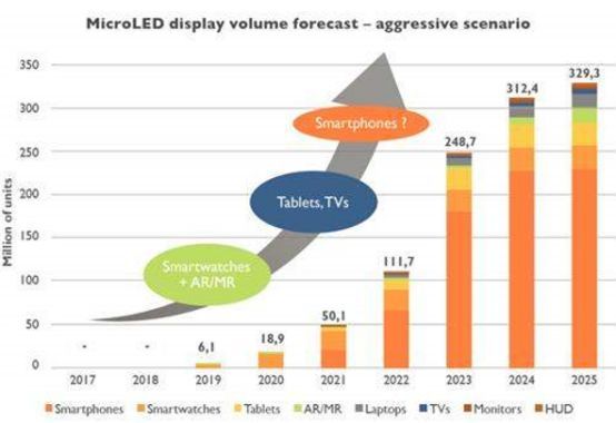 封测设备大厂的新选择：库力索法押宝这两个潜力市场