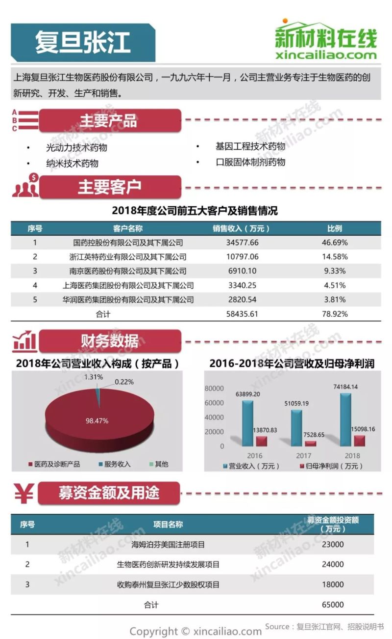 100+图大盘点全解析109家科创版受理企业
