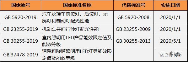 注意！又有四个照明相关标准发布