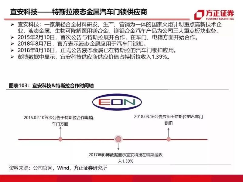 特斯拉重磅深度：有望复制当年苹果产业链盛景