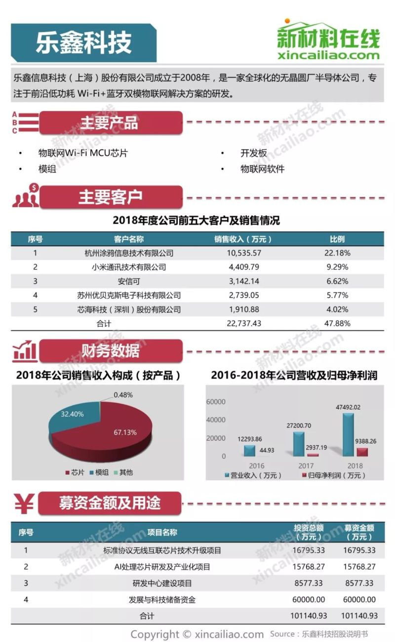 100+图大盘点全解析109家科创版受理企业