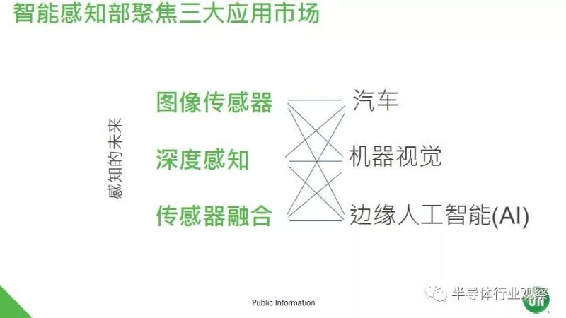 安森美：要将上万美金的激光雷达成本降到几百美金