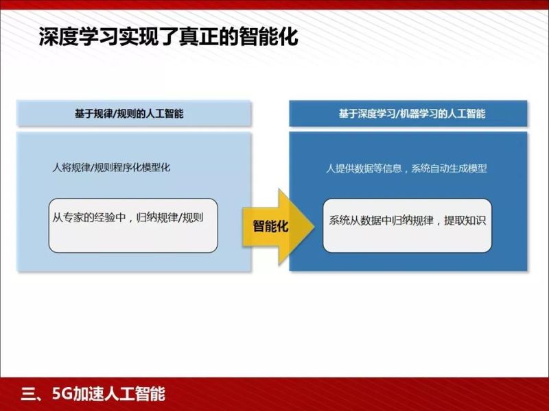 什么是5G？这是我见过最完整的科普资料！