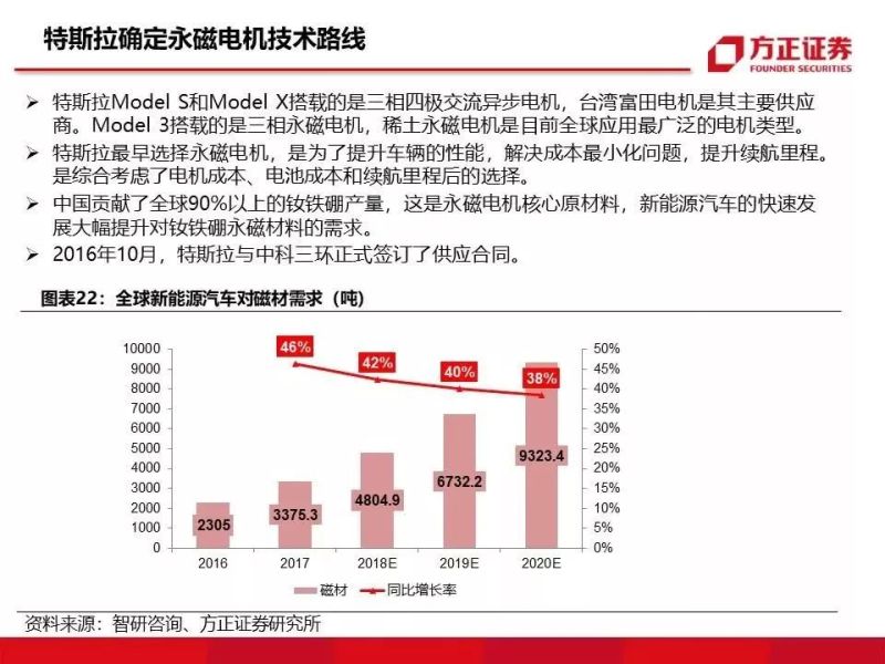 特斯拉重磅深度：有望复制当年苹果产业链盛景